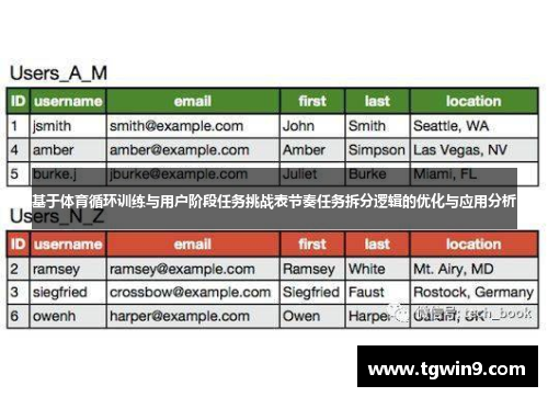 基于体育循环训练与用户阶段任务挑战表节奏任务拆分逻辑的优化与应用分析