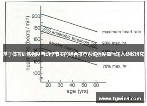 基于体育训练强度与动作节奏的综合推荐系统强度指标输入参数研究
