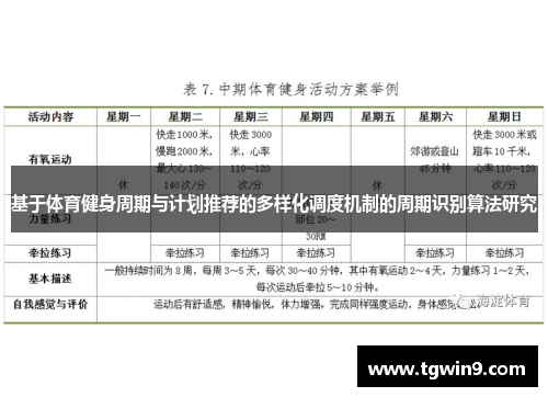基于体育健身周期与计划推荐的多样化调度机制的周期识别算法研究