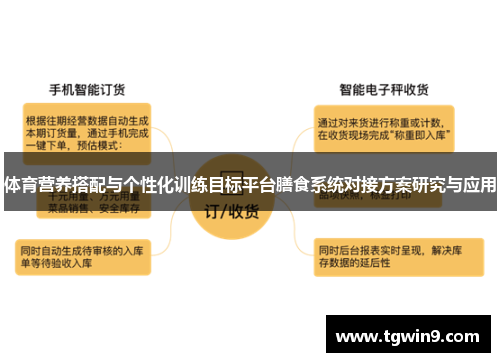 体育营养搭配与个性化训练目标平台膳食系统对接方案研究与应用